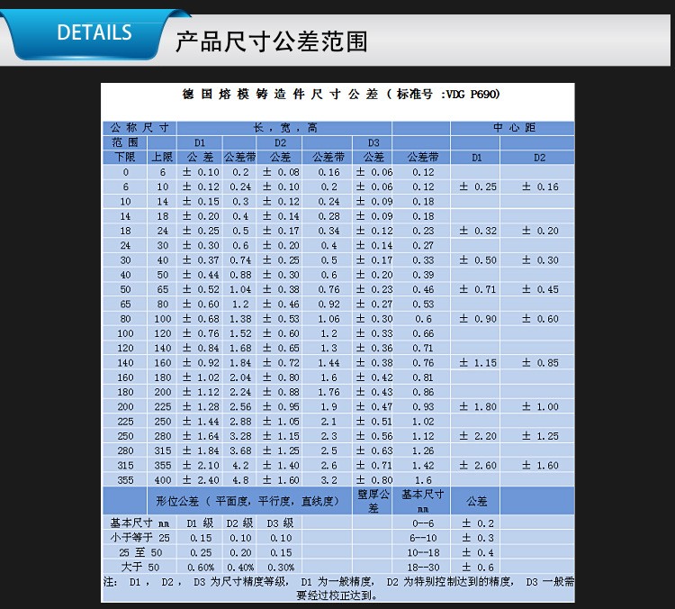 水表殼精密鑄造件